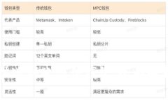 区块链如何快速到账微信钱包：全面解析与操作
