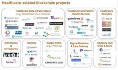全面解析：苹果 TokenTokenIM 钱包使用教程，轻松掌