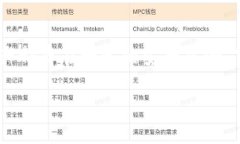 关于“tokenim会被盗吗”这个问题，各种加密货币