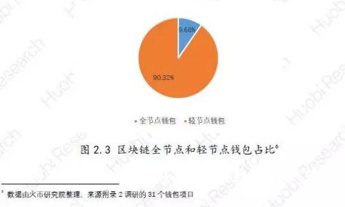 轻松使用Token.im安卓钱包：你的数字资产管理助手