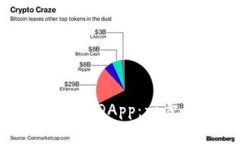 如何取消Tokenim授权的DApp：一步步教你轻松管理密