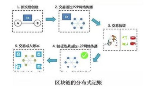 下面是您需要的内容结构和详细说明：

为什么Tokenim无法存储BTS币？解决常见用户疑问