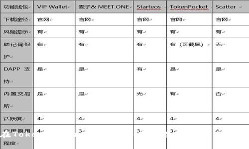 如何在TokenTokenIM钱包中查看数字货币的实时价值