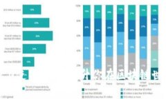 Tokenim 2.0使用指南：提升你在区块链世界中的技能