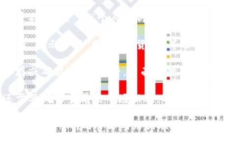 要在Tokenim或其他数字货币交易平台上显示美元（USD），通常可以通过以下步骤来进行：

1. **访问平台**：首先，打开Tokenim的官方网站或应用程序并登录您的账户。

2. **选择账户设置**：在您的账户界面中，寻找“设置”或“个人资料”选项。一般来说，它可能在右上角的个人头像下拉菜单中。

3. **选择显示货币**：在设置中，应该能找到“显示币种”或“交易货币”等选项。点击进入后，查找“美元（USD）”选项。

4. **保存更改**：选择美元后，确保点击保存或确认更改。之后，页面上的币值通常会更新为美元。

5. **检查转换率**：在一些平台上，可能还需要确认当前的市场汇率，以便看到美元与其他加密货币之间的对应关系。

如果您在这个过程中遇到任何问题，建议访问Tokenim的官方网站或联系客服以获得具体的操作指导。