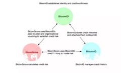 Tokenim钱包如何更换网络节点，实现更流畅的加密