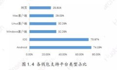 全面掌握Tokenim开发：从入门到实践的详细教程