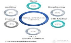 如何安全找回丢失的tokenim冷钱包手机：实用技巧