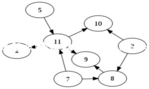虚拟币钱包源码是指用于构建虚拟货币钱包的程序代码。虚拟货币钱包是一种软件工具，用户可以用它来存储、发送和接收虚拟货币（如比特币、以太坊等）。钱包源代码包含一切用于实现钱包功能的基本代码和逻辑，可以帮助开发者创建自己的虚拟货币钱包。

### 什么是虚拟币钱包？

虚拟币钱包是一个数字化工具，可以让用户安全存储他们的虚拟货币。与传统的钱包不同，虚拟币钱包并不存储实体的货币，而是存储对这些货币的访问权限，通常以私钥的形式存在。用户通过输入私钥才能进行转账等操作。

### 虚拟币钱包的类型

虚拟币钱包根据其存储方式和连接方式的不同，可以分为以下几类：

1. **热钱包**：通常连接到互联网，便于快速交易，例如移动端或网页钱包。
2. **冷钱包**：不直接连接互联网，安全性高，例如硬件钱包和纸钱包。
3. **桌面钱包**：用户在个人电脑上下载的软件，适合频繁交易的用户。
4. **移动钱包**：手机应用，方便随时随地进行交易。

### 为什么需要虚拟币钱包源码？

获取虚拟币钱包源码的原因如下：

- **开发自定义钱包**：对于开发者来说，可以根据自己的需求修改和定制钱包功能。
- **学习和教育**：学习如何构建一个虚拟币钱包，有助于理解区块链技术及其应用。
- **社区贡献**：开源源码可以促进社区的共同发展，分享和改进代码。

### 虚拟币钱包源码的组成部分

一个完整的虚拟币钱包源码通常包含以下几个部分：

1. **用户界面**：展示钱包信息、交易记录和保证用户友好的交互体验。
2. **后端逻辑**：处理加密、生成地址和执行交易等功能。
3. **网络连接**：与区块链网络进行连接，保障数据的实时更新。
4. **安全措施**：包括密钥存储、数据加密和身份验证等。

### 如何获取虚拟币钱包源码？

1. **开源社区**：如GitHub上有许多开源虚拟币钱包项目可供下载和使用。
2. **开发者论坛**：在相关论坛上可以找到共享源码和开发者交流。
3. **学习平台**：一些在线课程提供虚拟币钱包的源码示例及详细讲解。

### 结束语

虚拟币钱包源码为开发者提供了构建个性化钱包的基础，适合各种需求的用户。掌握这些源码不仅能让开发者深入理解区块链技术，还能为行业发展贡献一份力量。

如果你对虚拟币钱包源码还有任何疑问，欢迎继续交流与讨论！