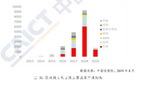 如何快速搭建一个安全的区块链钱包：PHP源码解析与实用指南