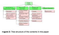 硬件钱包与软件钱包的全面对比：保护您的数字