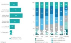 数字货币转账教程：简单步骤教你如何安全地将