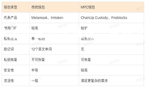 在Tokenim中使用Uniswap是一种便捷的去中心化交易方式，可以让用户在以太坊区块链上进行代币交易。以下是如何在Tokenim中使用Uniswap的详细步骤和内容大纲。

如何在Tokenim中轻松使用Uniswap进行代币交易