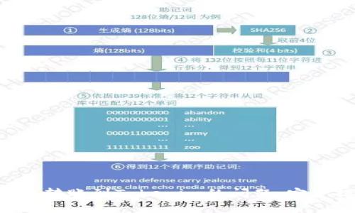 如何解决ETC错误转账到Tokenim的问题：安全措施与解决方案