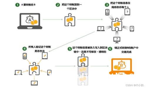 解决您的加密资产管理痛点，探索TokenTokenIM钱包2.0版本的六大优势
