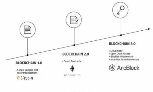 看起来你提到的“aitibi tokenim”可能是某个特定的代币或项目名称。不过，我无法找到具体的信息。如果你能提供更多上下文或详细说明，例如这个代币的用途、背景，或者你希望获取哪些信息，我将非常乐意为你提供帮助。