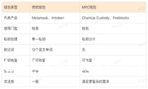 轻松掌握区块链钱包和交易所的使用技巧，智慧投资从这里开始