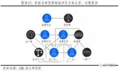 如何通过TokenTokenIM钱包轻松购买法币：终极指南