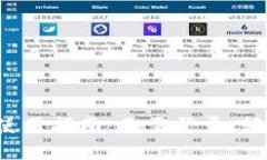 TokentokenIM钱包使用指南：无需登录，轻松管理你