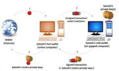   如何将MyEtherWallet导入Tokenim钱包，轻松管理你的