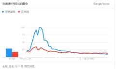 Tokenim卖ETH安全吗？全面解析及风险防范