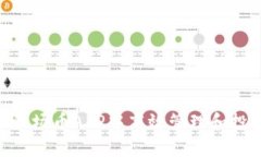 如何在TRX波场币APP中高效管理和投资数字货币