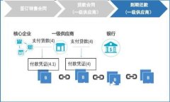 如何使用TokenIm钱包安全存储和管理OKB