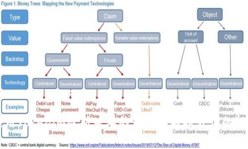 如何使用Tokenim最新版本的天眼功能提升你的投资决策