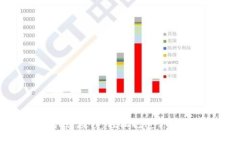 Tokenim 钱包创建教程：轻松打造你的数字资产安全