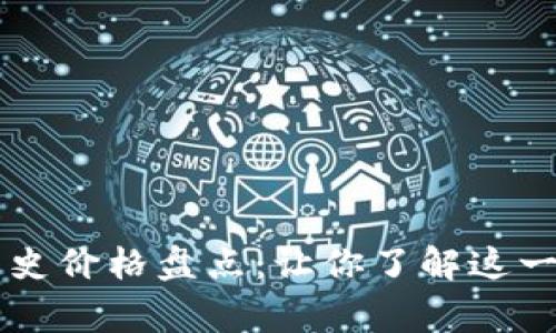 狗狗币（Dogecoin）历史价格盘点：让你了解这一加密货币的成长历程