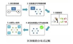 Tokenim是一款数字资产交易平台，旨在为用户提供