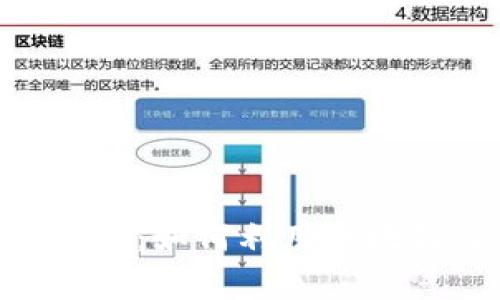 Tokenim应用解析：如何利用区块链改变商业模式