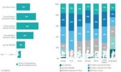 助记词填写的详细指南：防止遗失和保障数字资