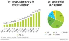 如何在Tokenim上安全有效地买币：一步一步的指南
