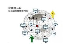   Tokenim记住词导入指南：轻松掌握词汇力 /  gua