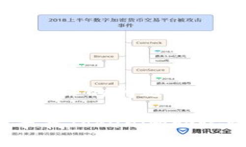 关于“tokenim助记词在哪里”的问题，这里可以提供一些相关信息。

### 如何安全存储和寻找Tokenim助记词？