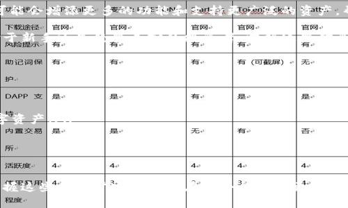   比特派支持的区块链资产详解，让你轻松掌握投资选择 / 
 guanjianci 比特派, 区块链, 资产, 投资 /guanjianci 

引言
在如今的数字货币市场中，比特派作为一个流行的数字钱包平台，以其简单易用和强大的功能吸引了大量用户。而对于许多希望进入这一领域的投资者，了解比特派支持的区块链资产显得尤为重要。本文将深入探讨比特派支持的多种数字资产，帮助你清晰掌握投资选择。

比特派简介
比特派是一个多渠道的数字资产钱包，支持多种主流区块链及其衍生资产。用户可以在比特派中进行存储、交易、育成和管理等多种功能。比特派不仅提供安全可靠的存储解决方案，也为用户提供了方便快捷的交易体验。此外，比特派还不断拓展其支持的区块链资产，为用户提供更多投资机会。

比特派支持的主要区块链资产
比特派支持多种类型的区块链资产，以下是其中一些主要资产：

ul
listrong比特币 (BTC)/strong：作为第一个加密货币，比特币引领了整个行业的发展。许多用户选择比特派来管理他们的比特币，因为它不仅安全且易于操作。/li
listrong以太坊 (ETH)/strong：以太坊是一个以智能合约为基础的去中心化平台，其发行的以太币是一种流行的数字资产，许多DeFi项目和NFT艺术品均建立在以太坊区块链上。/li
listrong莱特币 (LTC)/strong：莱特币通常被称为“比特币的姊妹”，在许多用户中也有其独特的定位，主要用于小额支付。/li
listrong瑞波币 (XRP)/strong：瑞波币旨在简化跨境支付，许多金融机构正在采用瑞波的技术。/li
/ul

新兴区块链资产的支持
比特派支持的资产不仅限于传统的主流加密货币，近年来，比特派也开始支持一些新兴的区块链资产。例如，Polygon（MATIC）、Chainlink（LINK）等。这些新兴资产在市场上展现出了强大的潜力，吸引了许多投资者的关注。

如何使用比特派进行资产管理
在了解比特派支持的区块链资产后，如何有效管理这些资产成为一个关键问题。比特派提供了多种功能来帮助用户管理他们的数字资产，包括：

ul
listrong存储功能/strong：用户可以安全地存储多种数字资产，且随时随地都能访问。/li
listrong交易功能/strong：比特派提供了流畅的交易体验，用户可以通过简单的几步完成买卖。/li
listrong资产管理/strong：用户可以随时查看和管理所有支持的资产，帮助做出及时的投资决策。/li
/ul

安全性分析
安全性是数字资产管理中不可或缺的一部分，比特派注重保护用户资产安全。比特派为用户提供多重安全防护机制，包括双重身份验证、数据加密技术等，以确保用户的资产不被盗取。了解这些安全措施，可以提高用户对比特派平台的信任感。

总结与前瞻
随着区块链技术的不断发展，比特派正在不断扩展其支持的区块链资产。这令它成为一个越来越具吸引力的平台。未来，比特派可能会增添更多的功能和支持更广泛的资产，帮助用户在这个快速发展的领域中寻找到更多的投资机会。在此过程中，用户也应时刻保持对市场的敏感，抓住变化带来的机遇。

通过全面了解比特派支持的区块链资产，以及如何有效管理和保护这些资产，你将能够在数字货币的世界中游刃有余。不管是对于新手还是经验丰富的投资者，掌握这些信息都是十分必要的。

常见问题解答
在结束本文之前，我们还整理了一些常见的问题和答案，以便帮助大家进一步了解比特派：

ul
listrong比特派支持的资产会不断更新吗？/strong是的，比特派会定期更新支持的资产，根据市场变化和用户需求增添新的数字资产。/li
listrong我应该如何选择投资的区块链资产？/strong建议根据自己的风险承受能力和市场调研结果来选择合适的资产。/li
listrong如何保障我的数字资产安全？/strong务必启用双重身份验证，不轻易分享账户信息，并定期更新密码。/li
/ul

希望通过本文的详细介绍，能让你对比特派及其支持的区块链资产有更深入的理解。无论你是数字货币的新手还是投资老手，掌握这些信息肯定会让你在这个行业中更加如鱼得水。