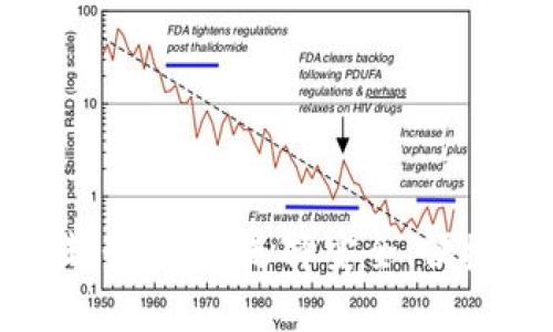 加密货币钱包的发展趋势：如何选择安全、便捷的数字资产存储方案