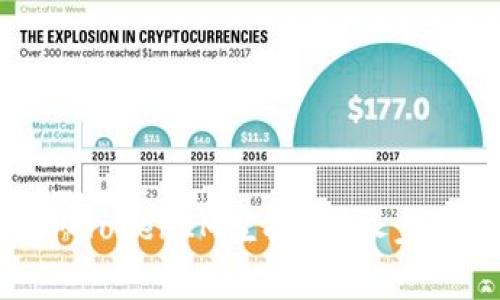 如何成功领取TokenIM空投：详尽步骤与注意事项