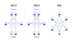 如何有效管理你的TokenTokenIM钱包：解锁两个钱包