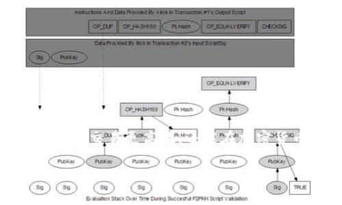    如何有效地在Tokenim上转账USDT，让你的交易更顺畅！  / 

 guanjianci  Tokenim, USDT 转账, 加密货币交易, 数字货币钱包  /guanjianci 

 一、什么是Tokenim？ 
 Tokenim是一款备受欢迎的加密货币交易平台，提供简单、快速的数字货币交易服务。它不仅支持多种数字资产，还提供便捷的转账功能，尤其是对于稳定币USDT的转账需求，Tokenim以其友好的用户界面和高效的交易处理能力，受到用户的青睐。 

 二、USDT：数字货币中的“安全港” 
 USDT（Tether）是一种与美元等法定货币挂钩的稳定币，广泛应用于加密货币市场中。为什么USDT如此重要？因为它为投资者提供了相对稳定的价值储存手段，能够有效降低市场波动带来的风险。在进行全球范围的加密货币交易时，USDT无疑是最常用的媒介。 

 三、Tokenim转账USDT的步骤 
 在Tokenim上转账USDT的操作过程并不复杂，但为了确保每一步都顺利完成，请仔细遵循以下步骤： 

h4 1. 注册与登录 /h4
 首先，您需要在Tokenim平台注册账户并进行登录。确保您选择了一个强密码，以保护您的账户安全。如果您已经有账户，请直接登录。 

h4 2. 绑定钱包地址 /h4
 登录后，您需要将要转账的目标钱包地址绑定到您的账户。这是确保资金安全的重要步骤，务必确认输入地址的准确性。 

h4 3. 选择转账功能 /h4
 找到平台上的转账或发送功能，选择USDT作为要转账的币种。确认您的可用余额，确保有足够的USDT进行转账。 

h4 4. 填写转账信息 /h4
 在填入转账金额以及接收方钱包地址后，仔细检查所有信息是否正确。错误的地址将导致资金无法找回，这一点尤为重要。 

h4 5. 确认转账 /h4
 一切准备就绪后，点击确认转账。系统会提示您进行身份验证，通常需要输入二次验证代码或其他认证方式。 

h4 6. 等待区块确认 /h4
 转账请求提交后，您需要稍微等待，直到交易被区块链确认。这个过程通常只需几分钟，但在网络拥堵时可能需要更长时间。 

 四、转账USDT常见问题及注意事项 
 在转账USDT的过程中，用户可能会遇到一些问题，以下是一些常见的问题和相应的解答： 

h4 1. 转账失败怎么办？ /h4
 如果转账被拒绝，首先检查钱包地址是否正确，然后查看网络状态，确认是否有足够的手续费。如果问题依旧，联系Tokenim客服。 

h4 2. USDT转账需要手续费吗？ /h4
 是的，转账USDT时通常会收取一定的手续费。具体费用会根据当前网络状况而有所不同，确保提前查看。 

h4 3. 如何避免转账错误？ /h4
 最好的办法是采取双重确认机制，仔细核对每一个输入的信息，或者将小额测试转账到新地址，确认安全后再进行大额转账。 

 五、如何提高USDT转账的安全性？ 
 在加密货币的世界里，安全性永远是用户最关心的话题，尤其是在进行转账时，确保资金安全是第一位的。以下是一些提高转账安全性的建议： 

h4 1. 使用官方渠道 /h4
 始终通过Tokenim的官方网站进行转账操作，避免使用第三方平台，以免遭遇钓鱼网站。 

h4 2. 定期更换密码 /h4
 定期更新账户密码，并启用双因素认证，这是提升账户安全的有效方式。 

h4 3. 保留转账记录 /h4
 保存每一笔转账的记录，包括交易哈希，这些信息在发生争议时将是重要的证据。 

 六、总结 
 在Tokenim上转账USDT是一个简单而直接的过程，只需遵循正确的步骤和注意安全即可顺利完成。了解和掌握这些技巧，不仅能让您的交易更高效，还能在加密货币的世界中游刃有余。记住，在快速发展的加密市场中，安全与规范永远是最重要的，谨慎操作，确保资金安全，方能实现稳健投资。  

通过此步骤解析，相信用户能更清楚如何在Tokenim上顺利转账USDT。希望本篇文章对您有所帮助！