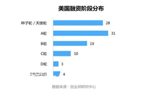 如何快速查询Token合约地址：用户痛点与解决方案