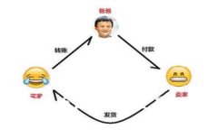 IM波场钱包：解决数字货币存储和交易的痛点，安