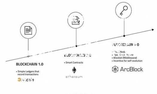   全面分析Tokenim冷钱包苹果官方版：安全无忧的数字资产保护利器 / 

 guanjianci Tokenim冷钱包, 数字资产保护, 苹果官方版, 数字货币安全 /guanjianci 

一、引言：数字资产的安全隐忧
随着区块链技术的迅猛发展，越来越多的人开始接触和投资数字资产，尤其是比特币、以太坊等主流加密货币。然而，数字资产的安全问题也日益凸显。黑客攻击、钓鱼网站、交易平台的安全漏洞等风险层出不穷，使得用户对如何安全存储和管理数字资产时刻保持警惕。
为了有效地保护这些财富，冷钱包的使用变得越来越普遍。而在众多冷钱包产品中，Tokenim冷钱包以其优秀的安全性能和便捷的使用体验，成为了用户心中的首选。本文将全面分析Tokenim冷钱包苹果官方版，为您解决数字资产安全的痛点。

二、什么是Tokenim冷钱包？
Tokenim冷钱包是一种硬件钱包，专用于存储和管理数字资产。与热钱包相比，冷钱包并不直接连接互联网，这使得它在安全性上有着显著优势。Tokenim不仅支持多种主流加密货币，还具备强大的私钥管理功能，给予用户更高的掌控权。特别是其苹果官方版，更是为iOS设备用户提供了便利和进一步的安全保障。

三、Tokenim冷钱包的核心优势
在数字资产保护的市场上，Tokenim冷钱包通过以下几个核心优势，满足用户日益增长的安全需求：

h41. 强大的安全性能/h4
Tokenim冷钱包采用了高端的硬件加密技术，私钥在设备上安全生成并存储，确保永不泄露。此外，其设计上隔断了网络接入，实现了真正意义上的“冷存储”。即便黑客攻入用户的计算机，亦无法窃取有资产的私钥。

h42. 易于使用的界面/h4
Tokenim冷钱包苹果官方版以用户体验为中心设计，用户界面友好，操作简单直观。即使是数字货币新手，也能在短时间内掌握使用方法。支持中文界面，让更多的国内用户享受放心的数字资产管理体验。

h43. 多种资产支持/h4
Tokenim冷钱包不仅支持比特币、以太坊等主流币种，还支持多种ERC20代币的存储，为用户提供了极大的灵活性和选择空间。这种支持多币种的特性，使得用户能够在一个钱包中轻松管理各类数字资产。

h44. 持续更新与技术支持/h4
Tokenim团队保持对产品的不断更新，定期推出软件升级和安全补丁。此外，拥有强大的技术支持团队，可以随时协助用户解决使用过程中遇到的问题，大大增强了产品的可靠性。

四、如何设置Tokenim冷钱包苹果官方版？
在购买并打开Tokenim冷钱包后，用户需要按照以下步骤进行设置和使用：

h41. 下载并安装官方应用/h4
前往苹果App Store，搜索“Tokenim”，下载并安装官方最新版应用。确保您下载的是官方版本，以免遭遇仿冒软件的风险。

h42. 创建新钱包或导入已有钱包/h4
首次使用时，可以选择创建新钱包或导入已有钱包。创建新钱包后，需要妥善保管好助记词，确保不被遗失。

h43. 连接冷钱包并确认设置/h4
连接Tokenim冷钱包，并按提示完成安全设置，包括PIN码设置、指纹识别等。确保这些设置可有效防止未授权的访问。

h44. 添加数字资产/h4
根据需要向Tokenim冷钱包中添加不同的数字资产，系统会自动生成相应的接收地址。用户可以通过该地址进行充值。

五、用户反馈与实际体验
用户反馈是评估一个产品的真实面貌的重要依据。经调查，许多Tokenim冷钱包的用户表示，这款冷钱包在安全性和使用便捷性上超过了他们的预期。一位资深用户提到：“我之前用过几款冷钱包，但Tokenim无疑是最令我放心的。每次操作都能感受到那种无处不在的安全感。”
还有一些新手用户也分享了他们的体验，表示Tokenim的界面非常友好，小白也能在几分钟内完成基本的设置与操作。他们特别赞赏的是，拥有中文界面，让他们在使用过程中几乎没有语言障碍。

六、冷钱包如何确保用户的私密性
现代互联网对于用户的隐私保护越来越受到关注，而Tokenim冷钱包在这一点上同样做好了充分准备。首先，Tokenim不再向第三方提供用户的任何交易或资产数据，这确保了用户交易的高度私密性。此外，Tokenim还实施了多重身份验证手段，保障用户的资金安全。这种严谨的设计让许多人把数字资产的安全问题抛诸脑后。

七、市场对冷钱包的趋势分析
随着越来越多的个人和机构投资数字资产，冷钱包的市场需求有望持续增长。根据市场报告，预计未来两年内，冷钱包的销量将以超过30%的速度增长，而Tokenim凭借其卓越的产品表现，很可能成为市场的领头羊。
不仅如此，Tokenim还致力于通过不断的技术创新来进一步提升用户的使用体验，预计很快会推出更多的功能，例如多重签名支持、智能合约等。这种前瞻性的布局让很多人对Tokenim未来的发展充满期待。

八、结论：选择Tokenim冷钱包的理由
总的来看，Tokenim冷钱包苹果官方版凭借其强大的安全性、用户友好的界面、多种资产支持和优秀的用户反馈，完全能够解决用户在数字资产管理过程中的痛点。无论你是数字货币的新手还是老手，Tokenim都能为你提供一个安全、便捷的存储方案。选择Tokenim，从此安心享受数字资产的管理与交易吧！