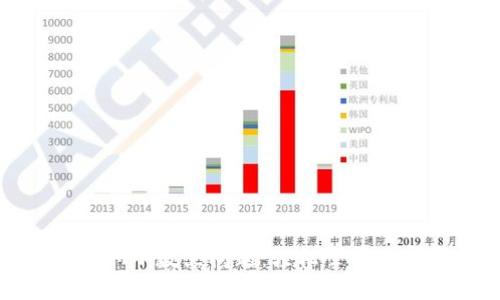 解决TokenIM小数点问题：轻松掌握数字资产管理