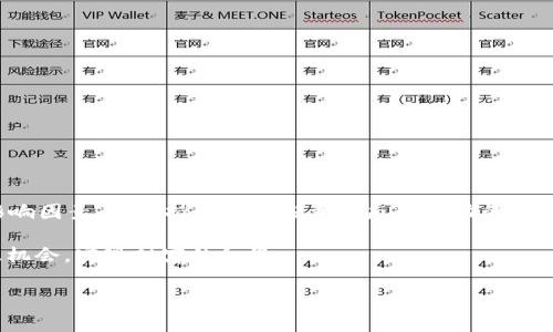 今日比特币（BTC）价格行情实时查询，预测未来涨跌趋势
比特币, BTC价格, 今日行情, 加密货币/guanjianci

一、比特币（BTC）简介
比特币（Bitcoin，简称BTC）是由化名中本聪的人在2009年发布的一种去中心化的数字货币。它利用区块链技术，允许用户直接进行点对点交易，而无需中介如银行的参与。随着技术的发展，比特币价格波动越来越大，成为投资者关注的焦点。

二、今日BTC价格实时查询
要想了解今日的比特币价格行情，可以通过多个加密货币交易所或行情分析网站进行实时查询。例如，CoinMarketCap、Binance、Huobi等平台提供更新迅速的行情信息。根据最新数据，BTC的当前价格约为XXX美元（请在实际查询时填入准确价格）。

三、比特币价格的影响因素
比特币价格波动受多种因素影响。在本文中，我们将关注以下几个关键因素：
ul
  listrong市场需求：/strong比特币的需求直接影响其价格，投资者的情绪和市场消息往往会造成价格波动。/li
  listrong政策法规：/strong各国对比特币的监管政策和法律环境变化无疑会影响投资者信心。/li
  listrong技术进展：/strong比特币网络的技术升级情况，如闪电网络、大规模应用推广等，都会影响交易速度和手续费。/li
  listrong宏观经济因素：/strong全球经济形势、通胀水平、货币政策等都会在某种程度上影响对比特币的需求。/li
/ul

四、今日比特币价格变化趋势分析
根据今天的市场数据分析，可以发现比特币价格呈现出以下变化趋势：
ul
  li上午9点至11点，价格稳定，波动幅度在1%以内。这段时间的稳定性表明市场情绪较为乐观。/li
  li中午12点左右，由于华尔街开盘出现卖盘压力，价格略有下跌，一度跌破XXX美元。/li
  li下午3点开始，多头信心恢复，价格慢慢回升，截止到目前已反弹至XXX美元。/li
/ul

五、未来价格预测与投资建议
对于未来价格的预测往往是投资者最关心的问题之一。从技术面和基本面来看，未来比特币价格可能会受到以下几个方面的影响：
ul
  listrong技术走势：/strong通过分析图表走势，结合移动平均线、相对强弱指数等技术指标，判断潜在支撑位与阻力位。/li
  listrong市场情绪：/strong投资者的情绪变化往往会导致价格的快速波动。因此，密切关注市场新闻、社交媒体等，了解投资者消息面反应。/li
  listrong外部因素：/strong如全球经济状况、利率政策变化以及大型投资机构对比特币的看法等，这些都对比特币价格走向起到重要作用。/li
/ul

六、风险控制与心理调整
在投资比特币时，风险控制至关重要。市场的不确定性意味着投资者必须为潜在的价格波动做好心理准备。这包括：
ul
  li设置止损位，保护自己的资产，避免情绪化决策。/li
  li保持冷静，不因为短期的价格波动而做出迅速的决策。理性分析市场动向，建立长期投资策略。/li
  li不断学习，关注市场动态，提升自己的金融素养，这是帮助你在这个高度竞争领域中取得成功的关键。/li
/ul

七、总结与展望
比特币作为一种新兴的投资工具，其价格波动给投资者带来了机遇和挑战。通过实时行情查询，掌握价格变化规律，了解影响因素，并保持理性的投资心态是成功的关键。每一位投资者都应该在了解市场的基础上，结合自身风险承受能力，制定合适的投资策略，迈出自己的比特币投资之路。

在这个变化莫测的加密货币市场中，时刻保持对信息的敏感性与对自身风险的警觉，才能在未来资金的$价值回归中抓住机会，实现财富的积累。

以上是关于今日比特币（BTC）价格行情的深入分析，希望能为您的投资决策提供参考。