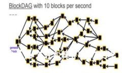 新手必看：如何轻松操作USDT，避免踩雷