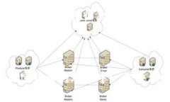 想要安全获取TokenTokenIM钱包收款地址的完整指南
