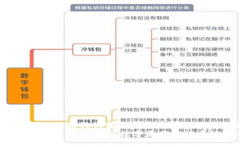 自己设计的方法让我们可以按需提供个性化的篇幅  
三大所Tokenim：解决您在数字资产管理中的痛点