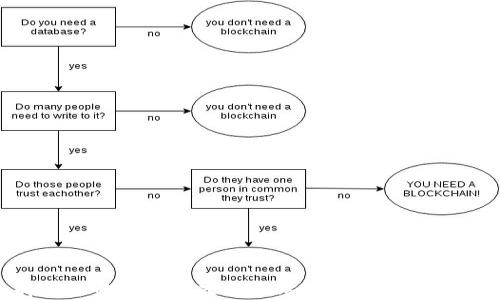 
如何选择适合的以太坊交易网站：完美解决你的交易痛点